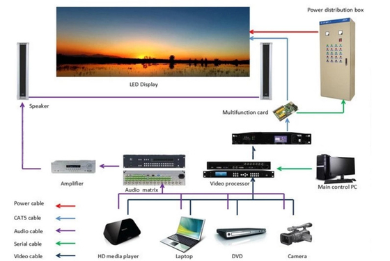 4500cd/ M2 Sewa Portabel Led Display RoHs CCC IP43
